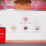 Enhancing Economic Cooperation: Pakistan-Turkey Bilateral Business Investment Conference